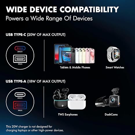 Wozoyo 20W Dual Port Fast Car Charger – USB-C & USB-A