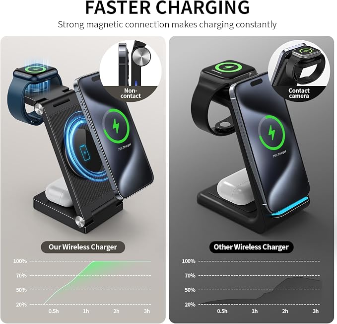 RYND 2026 Traveling Wireless Mag-Safe Fast Charging Station | Magnetic 3 in 1 Charger with Light for iPhone 17 16 15 14 13 12 Pro Max Plus,Apple Watch Series & Air pods 4 3 2 Pro(Black)